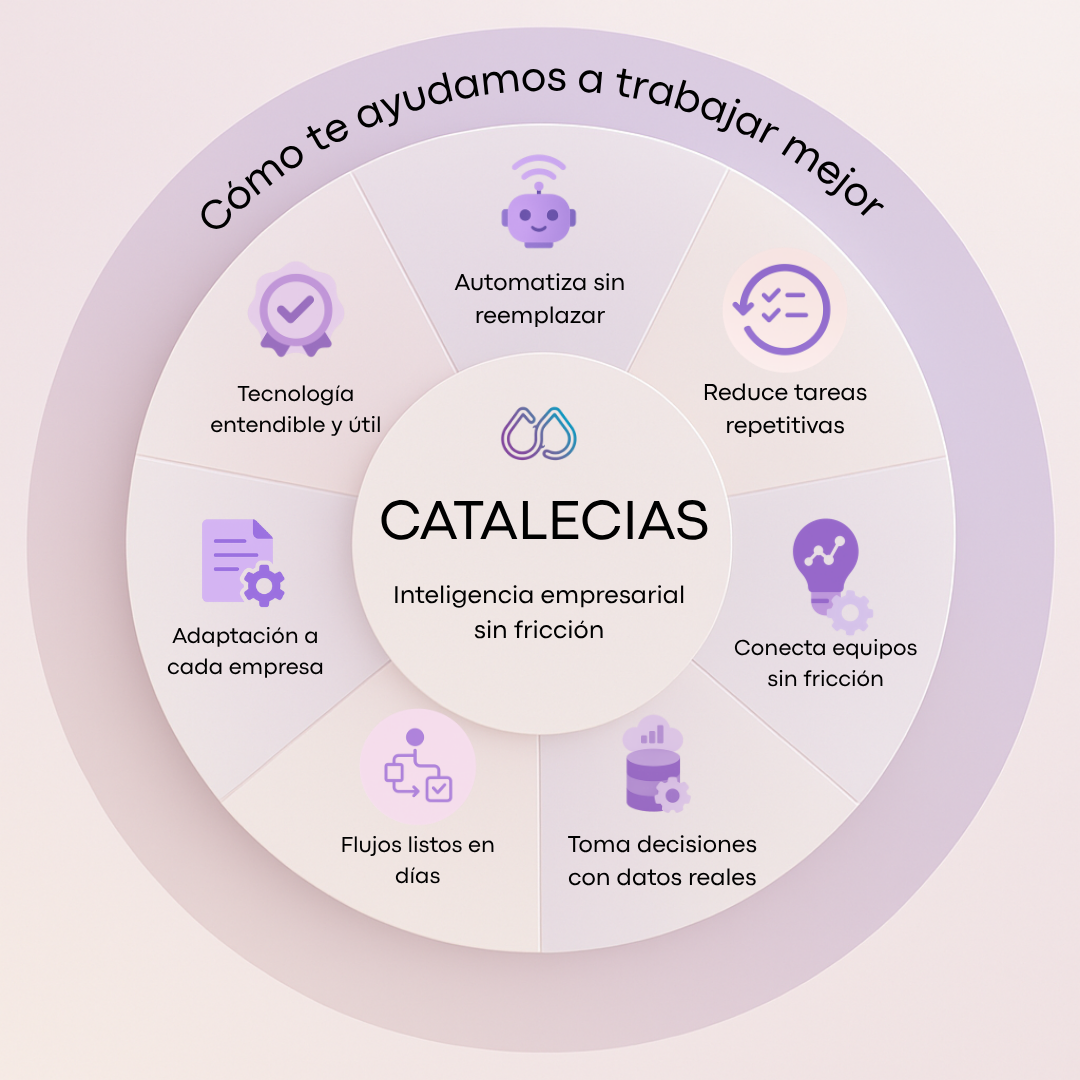 Soluciones inteligentes