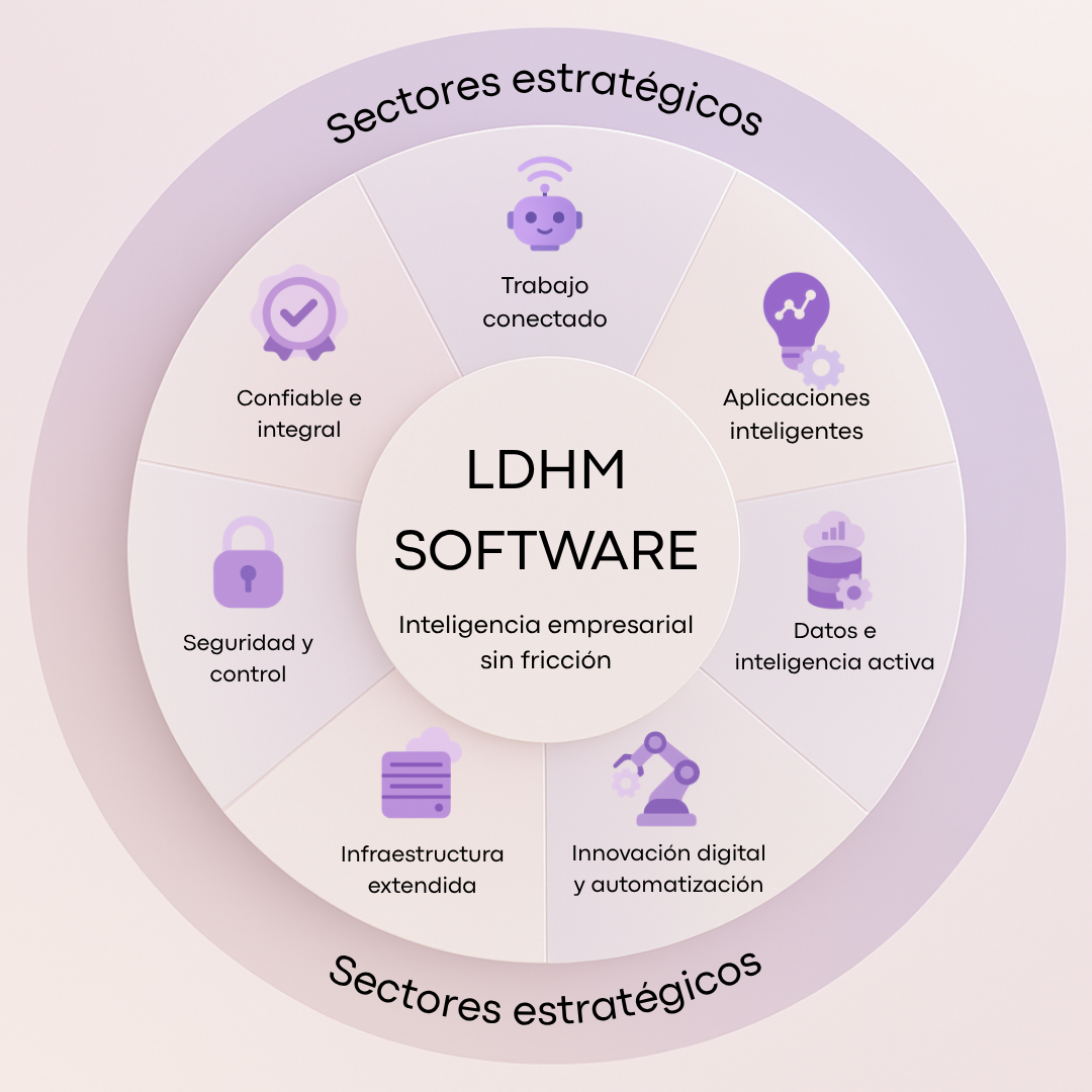 Tecnología inteligente en todos los sectores